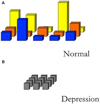 The phenomenological model of depression: from methodological challenges to clinical advancements